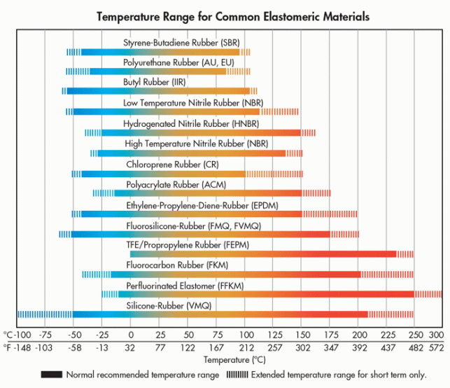 chemical-resistance-guide